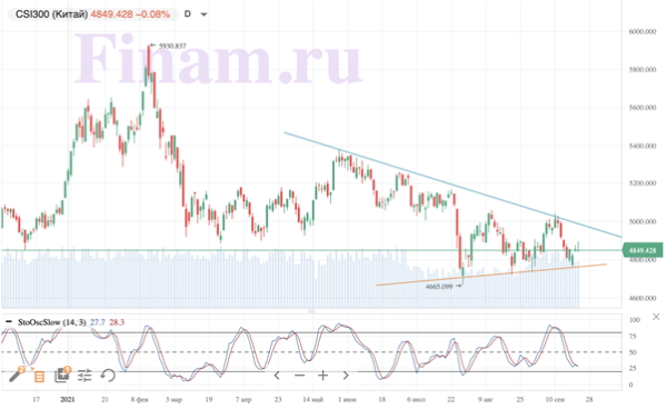 Российский рынок отступает под давлением внешнего фона